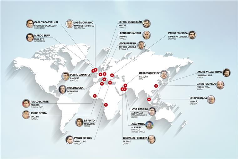 TÉCNICOS PORTUGUESES